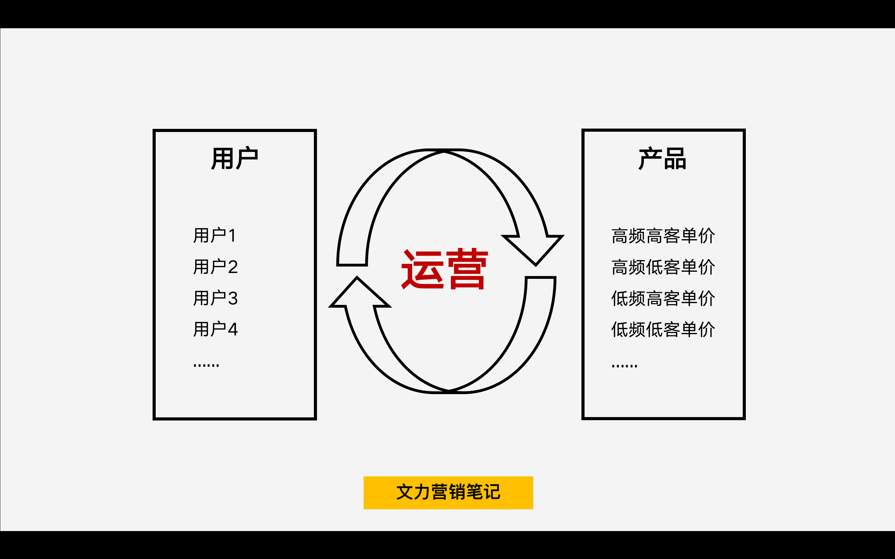 产品经理，产品经理网站